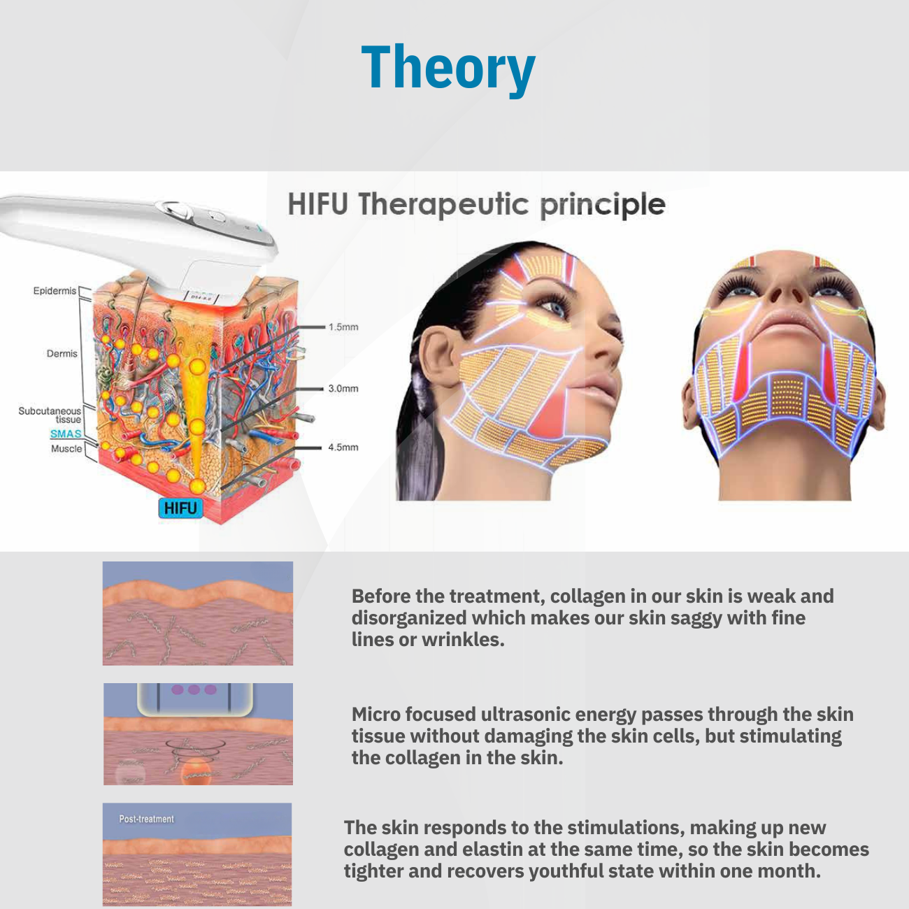 360 Ultra Formation Professional HIFU Machine for Body & Face