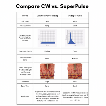 SmartPulse™ COOL Professional CO2 Fractional Laser
