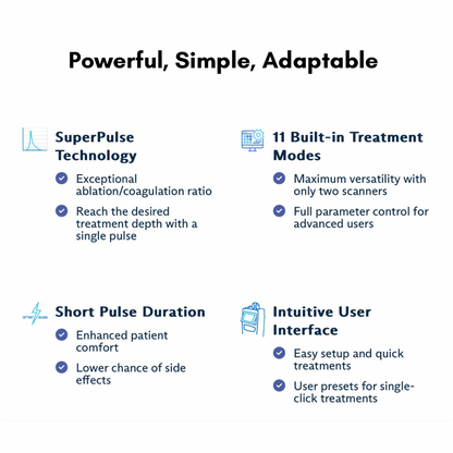 SmartPulse™ COOL Professional CO2 Fractional Laser