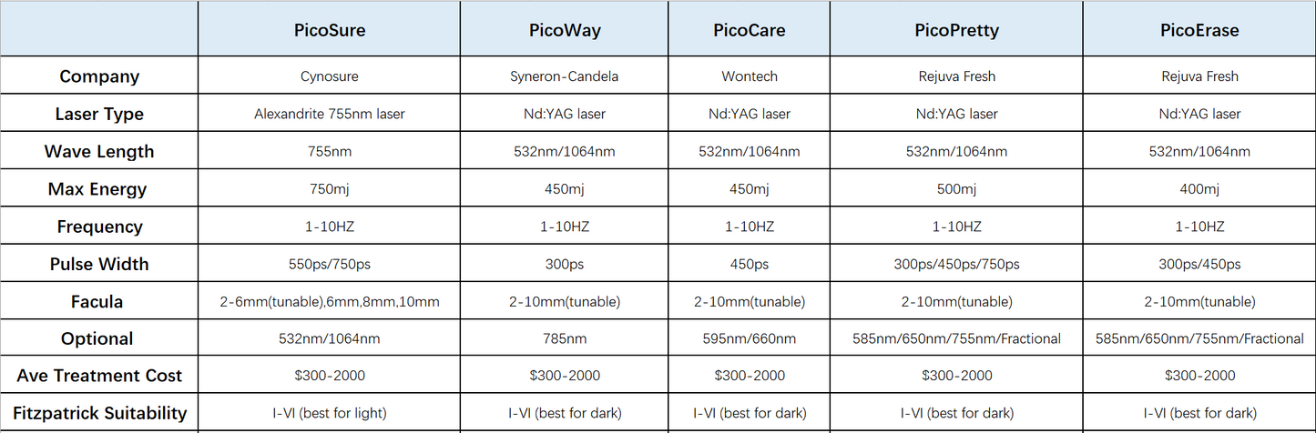 PicoPretty Picosecond Laser - Complete Pigment Solution