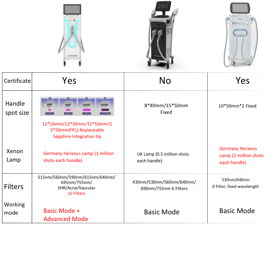 Astral F10 All-in-One Pulsed Light System