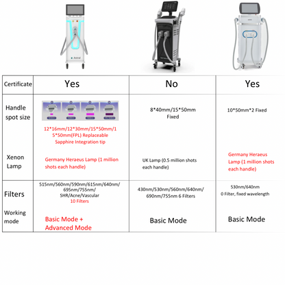 APEX™ 10D Professional Intense Pulsed Light System