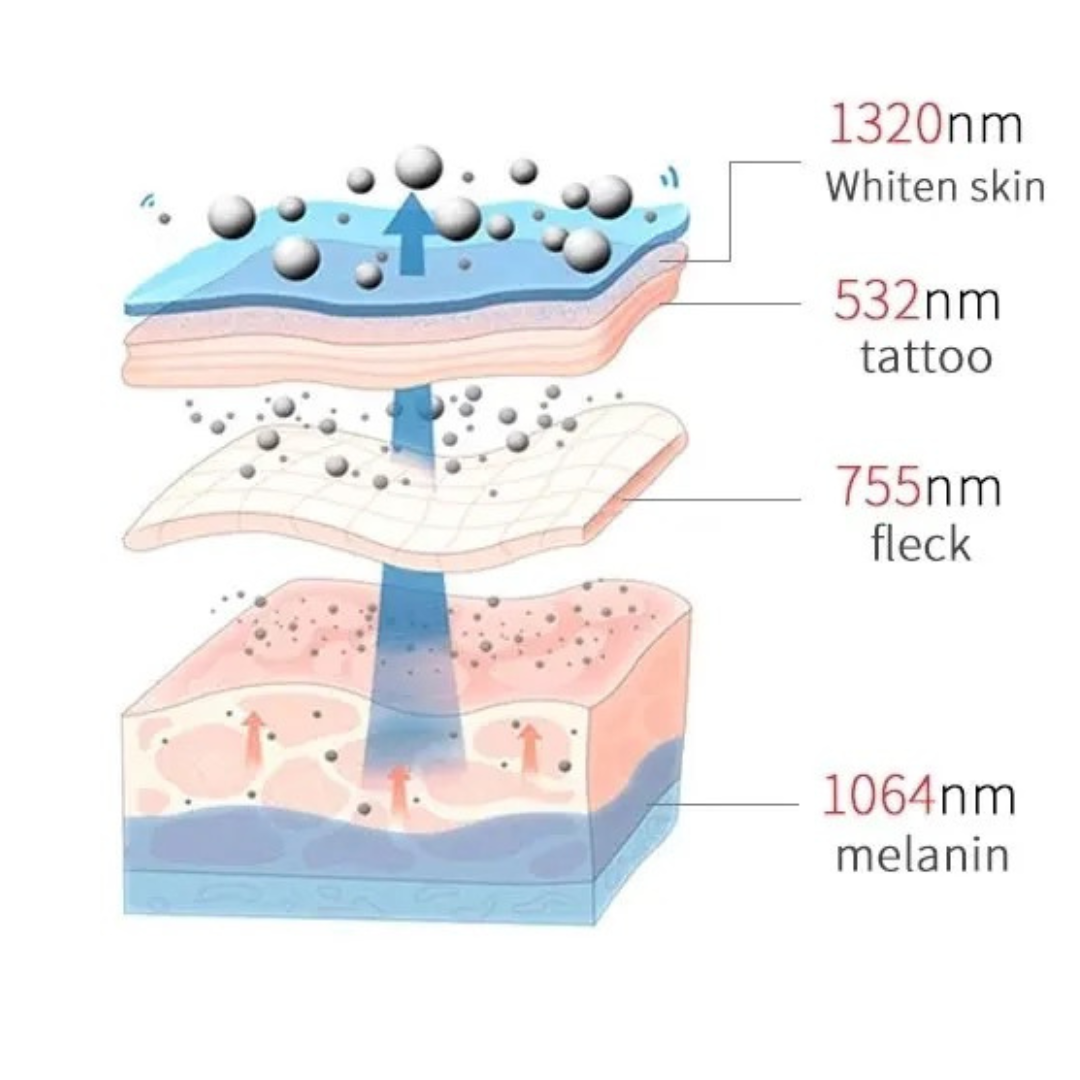 PicoElim Pico Laser Tattoo Removal Machine