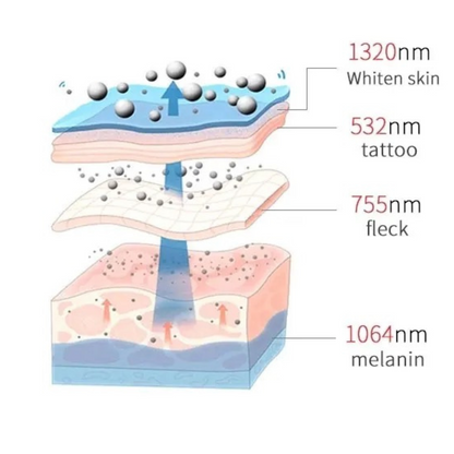 PicoElim Pico Laser Tattoo Removal Machine