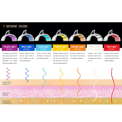 Light Goddess PRO Therapeutic Skin Revitalizer