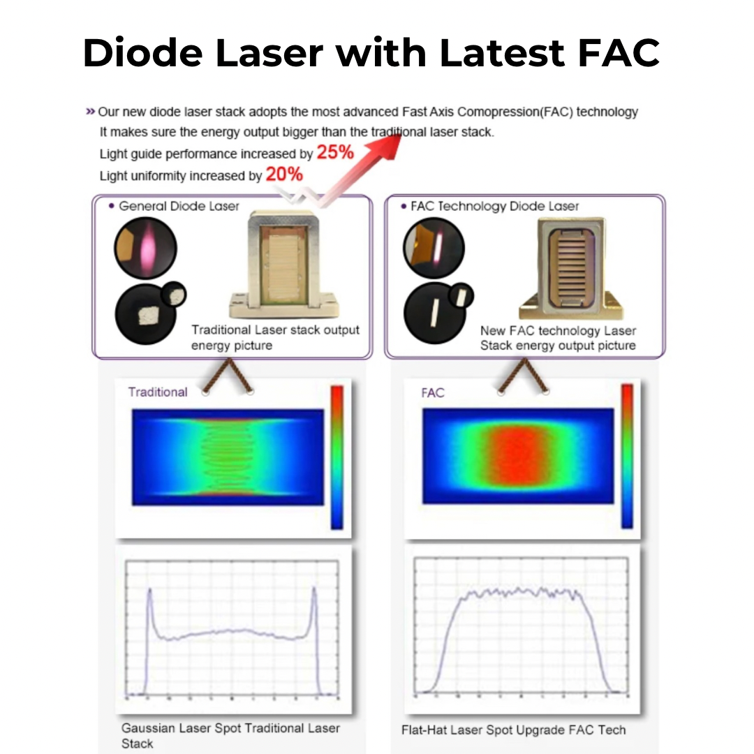 DuoSmooth™ 2-in-1 Diode Laser + IPL System
